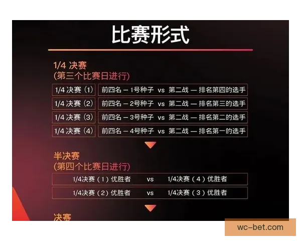 世界杯竞猜投注规则详解及技巧分析助你轻松预测比赛结果