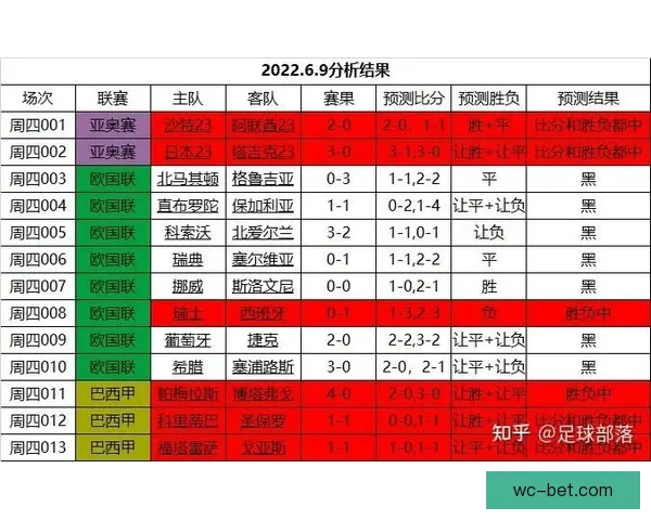 世界杯足球竞猜策略解析与热门球队实力对比分析