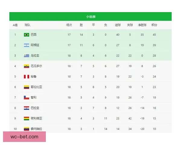 世界杯竞猜赔率深度对比分析及热门球队胜率预测