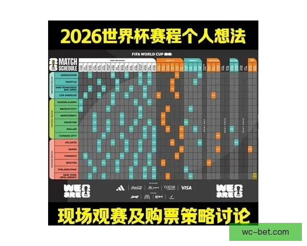 2026世界杯赛程精彩回顾各队表现与关键数据解析
