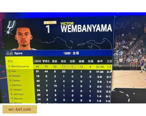 文班亚马谈球队蜕变：从提升个人带队能力到成为真正的胜利者