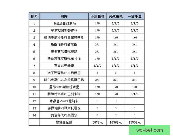 深度解析体育赛事竞猜投注策略与盈利技巧指南