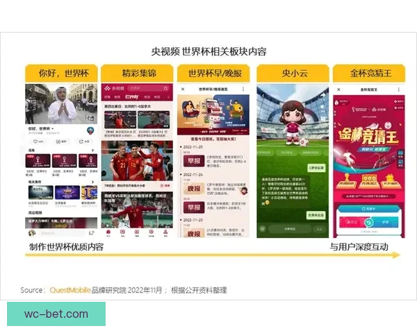 世界杯精彩赛事在线竞猜平台尽享胜负预测与实时互动体验